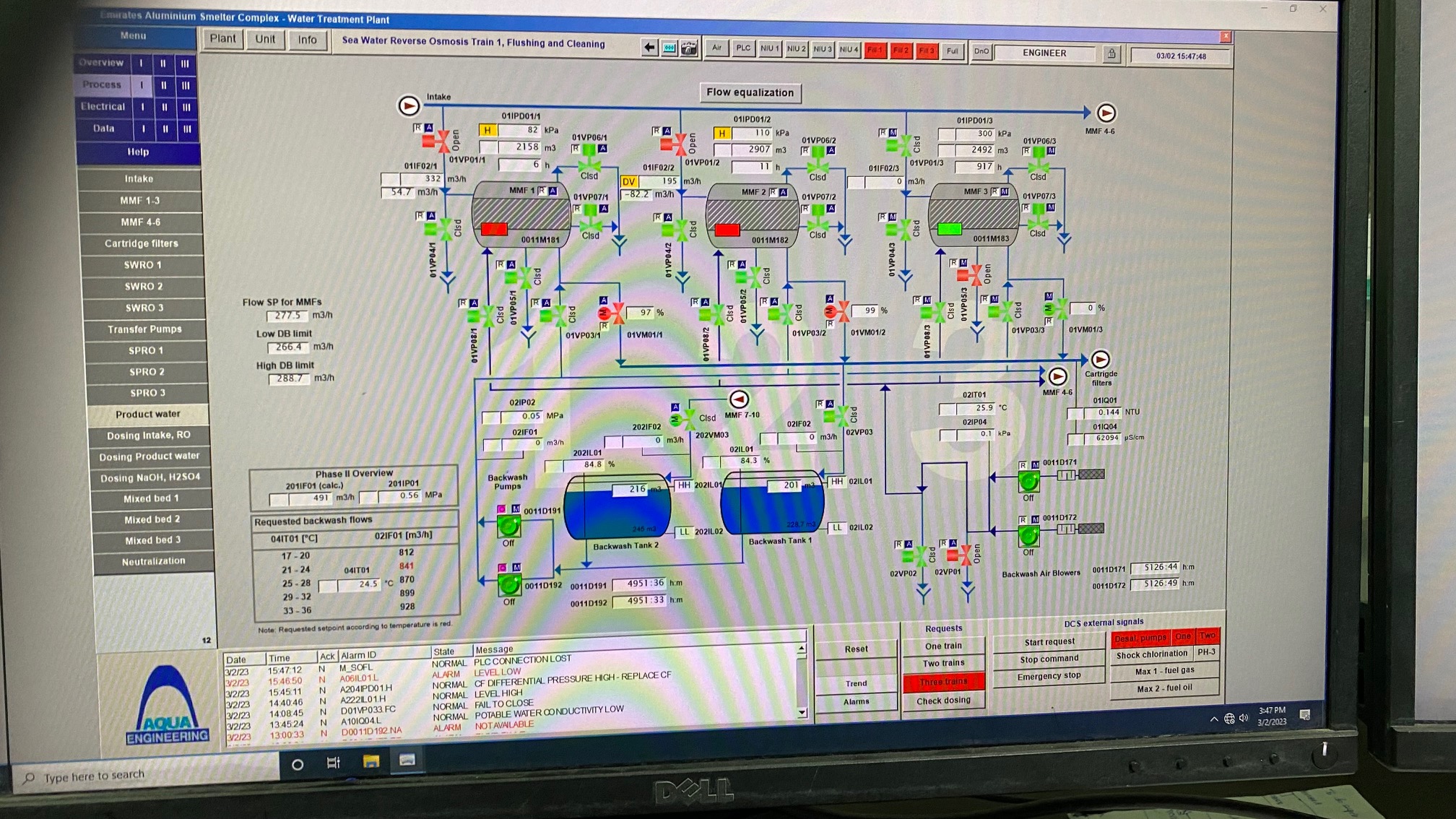 SCADA View