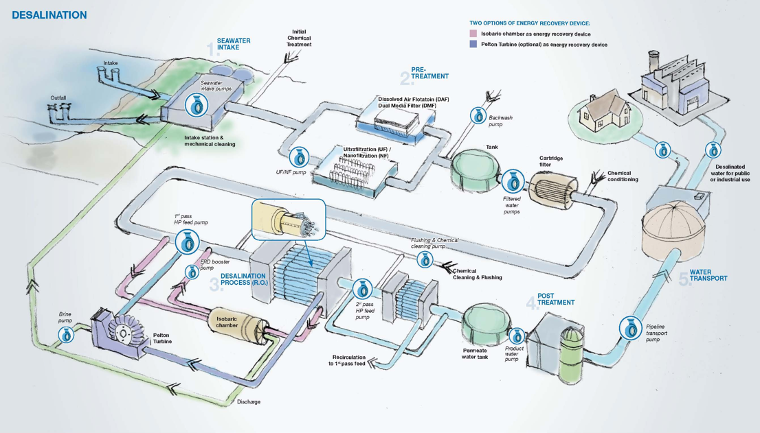 Aqua Engineering mission
