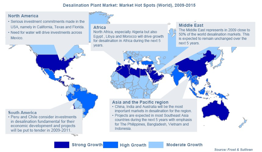 Desalination plant market overview