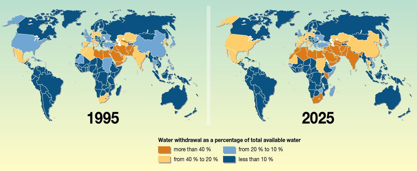Water withdrawal illustration